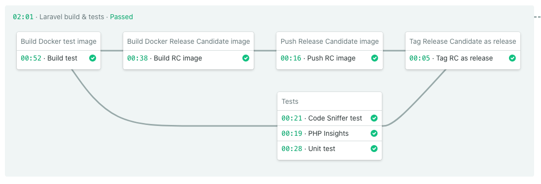 After using BuildKit