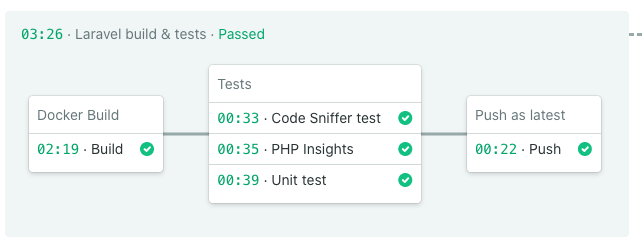 Before using BuildKit