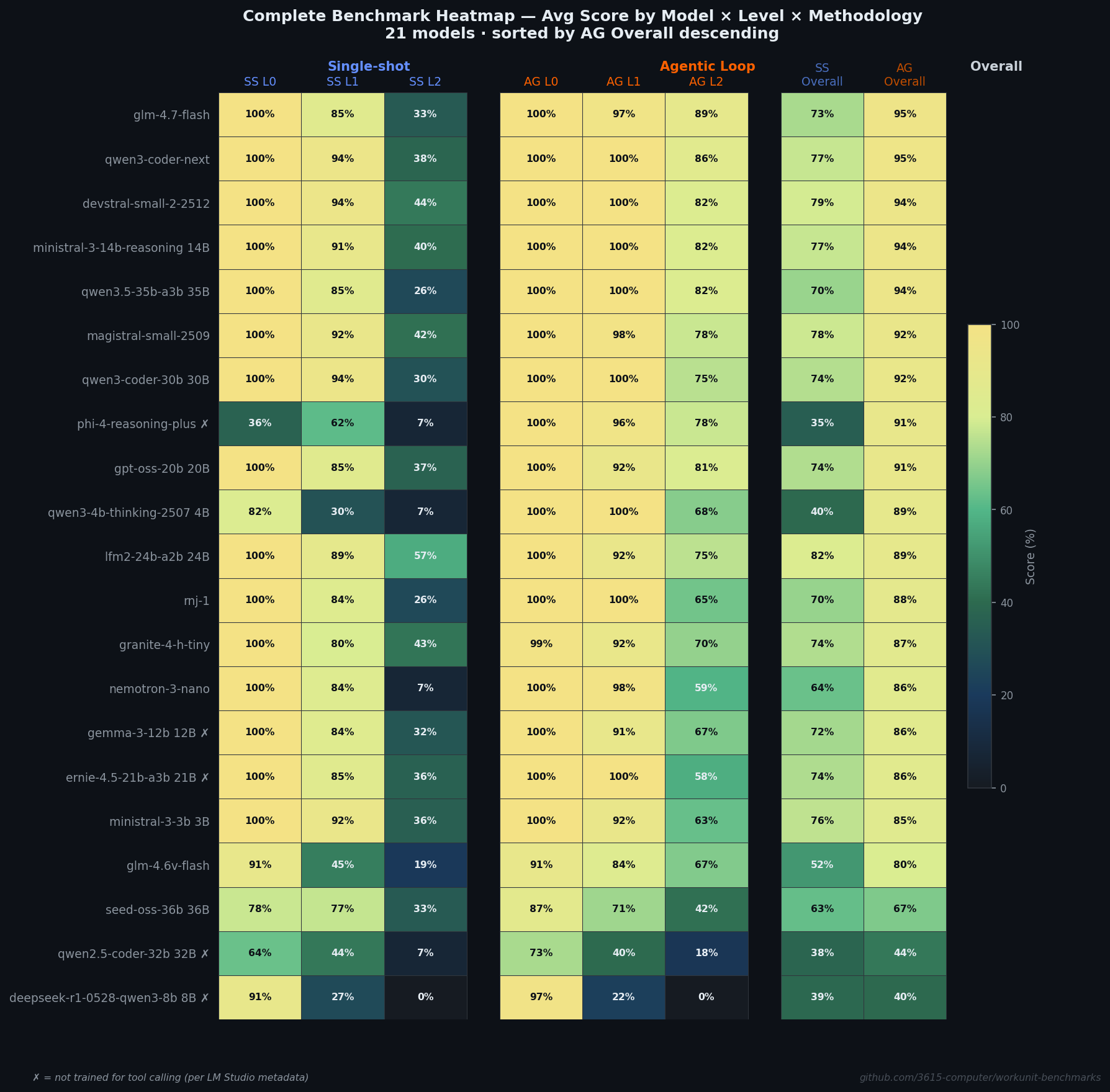 Cover Image of the Post