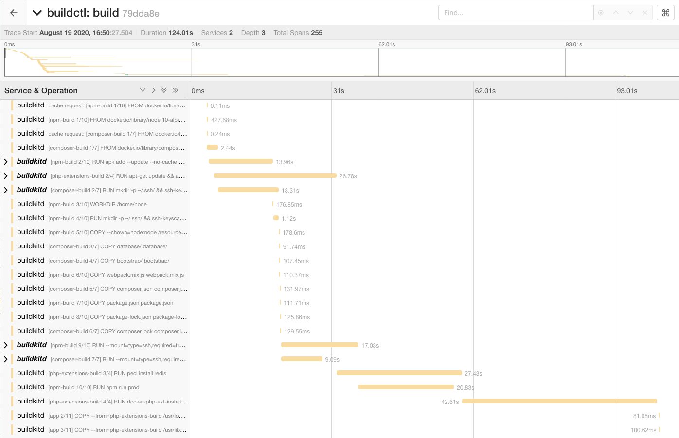 BuildKit traces exported and visualized with Jaeger